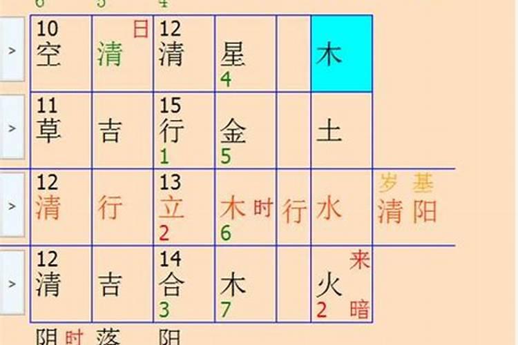 怎样根据出生年月日算生辰八字