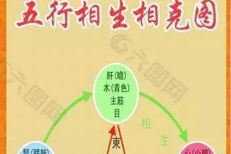 五行相生相克的科学依据