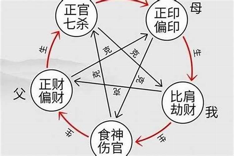 怎么看自己是否走大运？