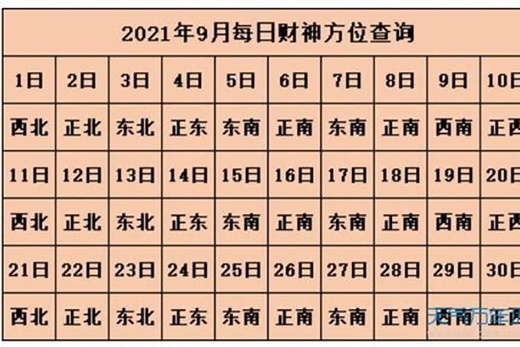 2021年阳历财神方位