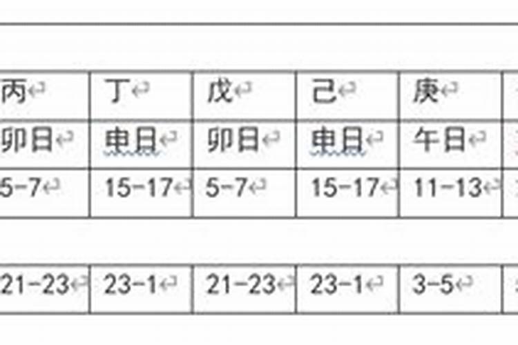 催桃花的布局