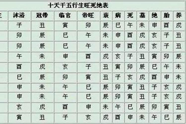 八字排盘日柱查询