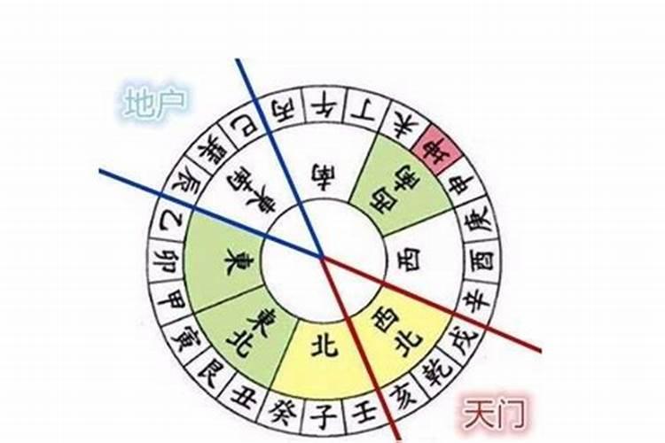 八字地户是什么意思