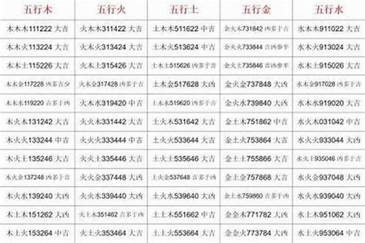 取名字五行搭配表