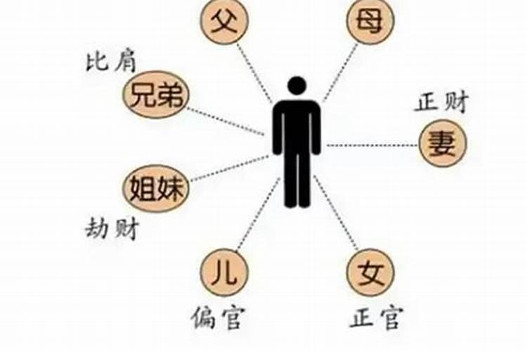 男命正财坐正官代表什么