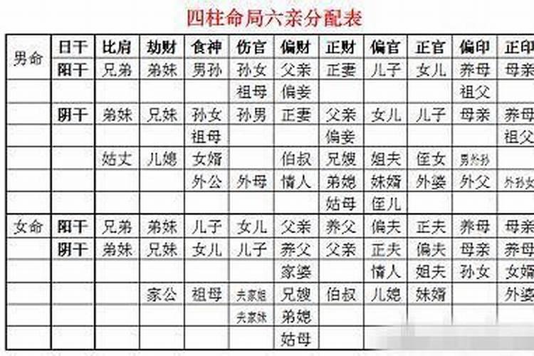 男命正财坐正官代表什么