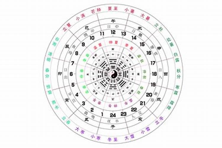 八字算命学校那里有