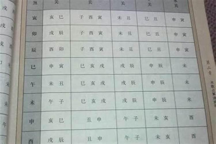 胎元八字和生辰八字怎么看