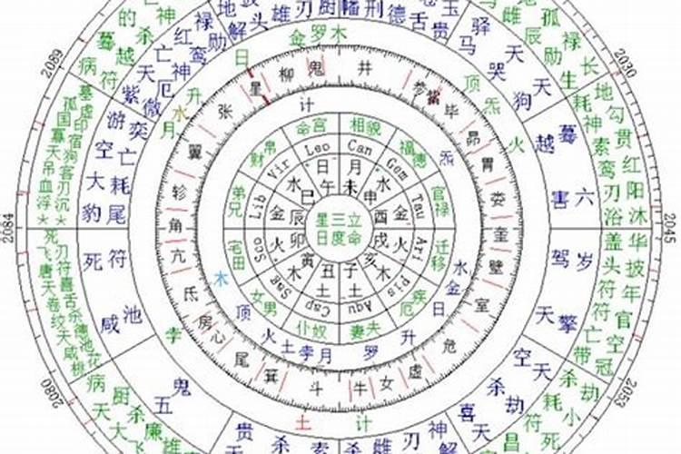 八字命宫未宫婚姻怎么样