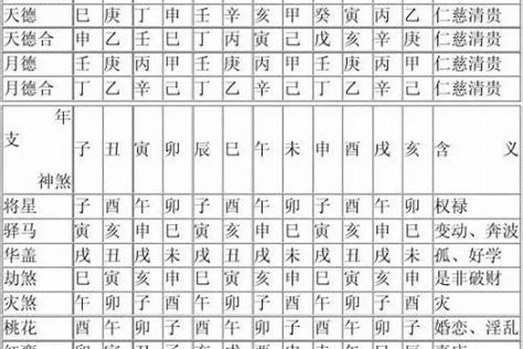 八字排盘披麻是什么意思