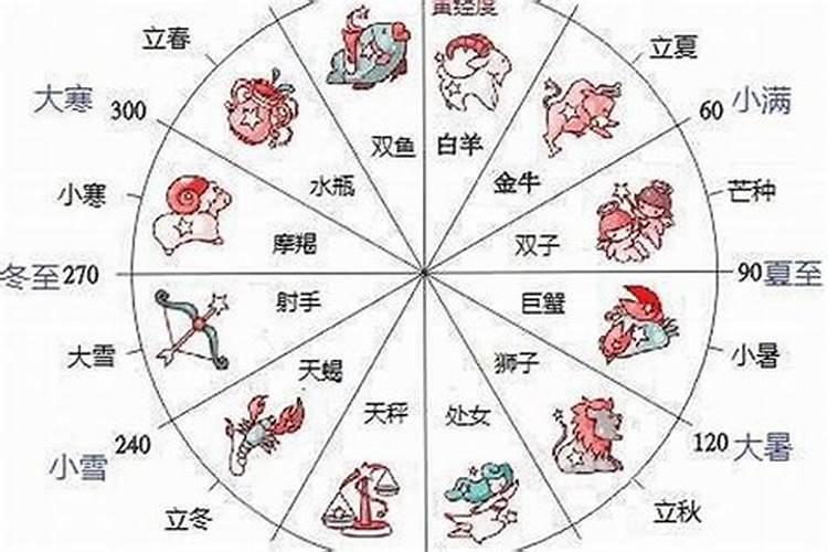 5月26号是什么星座