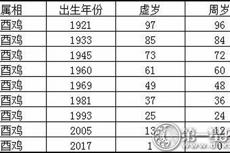 属鸡16岁2020年的命运