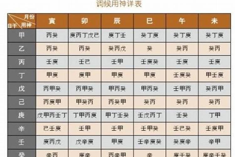 五行喜用神怎么查询