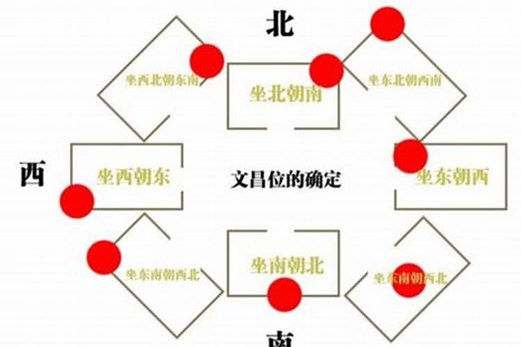 农历腊月十四是阳历几月几日生日