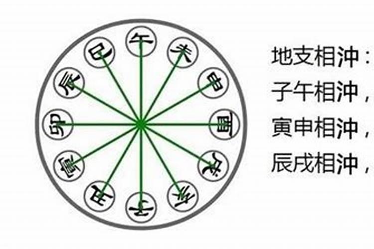 八字地支相冲一定没有富贵