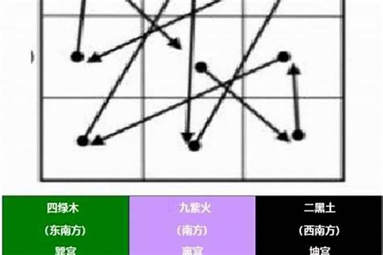 犯太岁中的太阳属于什么星煞呢