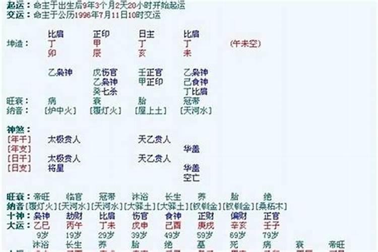 八字测地势