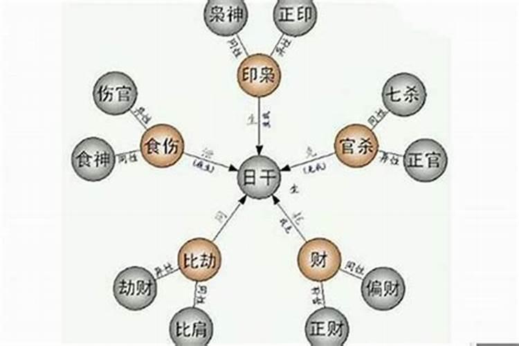 四柱八字算命基础