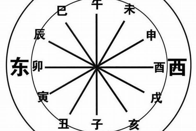 八字看配偶方位准吗