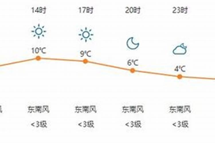 农历正月初一的天气怎么样