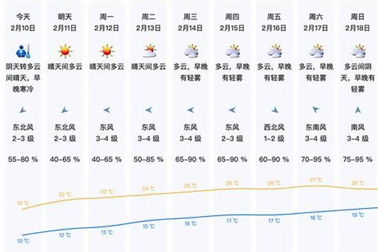 哪年正月初一天气温度很高