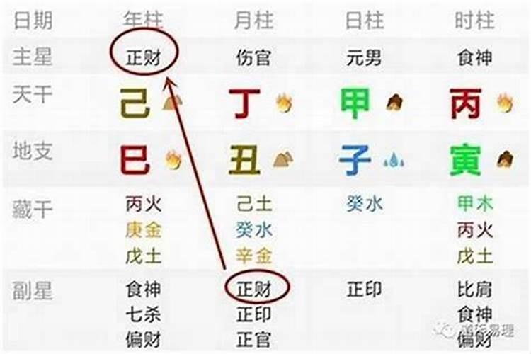 算命说双财是什么意思