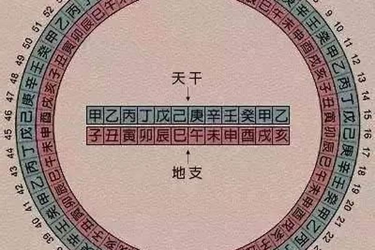 怎样看八字是好命