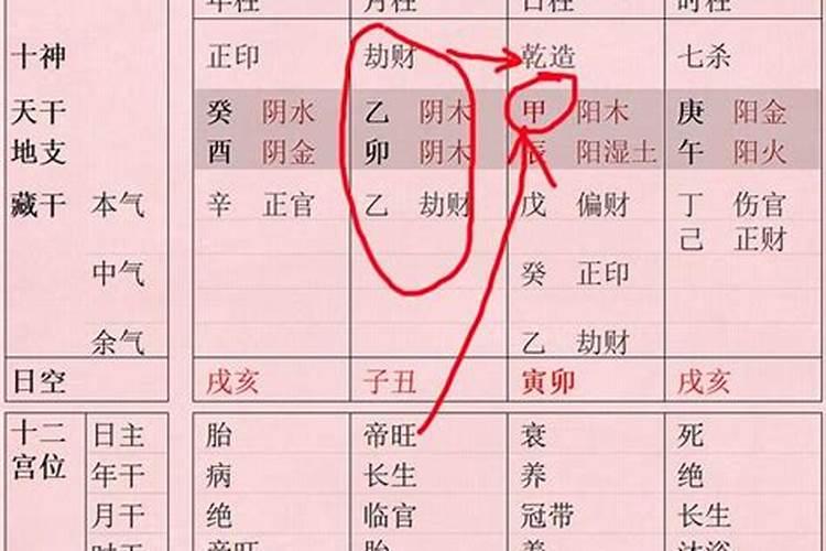 男带阳刃婚姻不顺吗