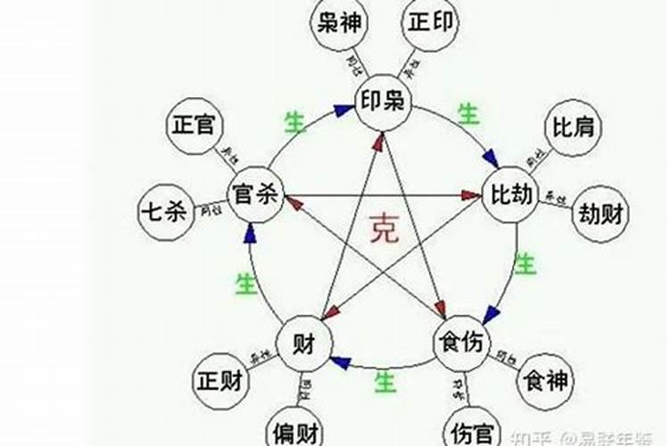 生辰八字里的枭什么意思