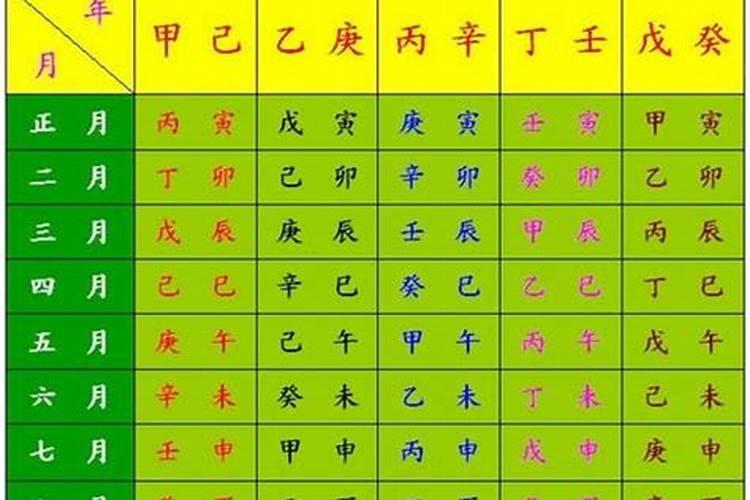 八字算生日密码