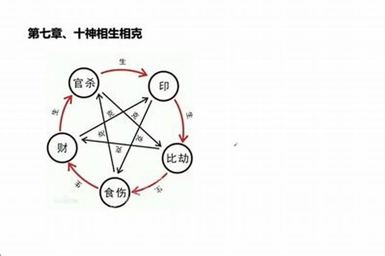 八字四柱生克关系