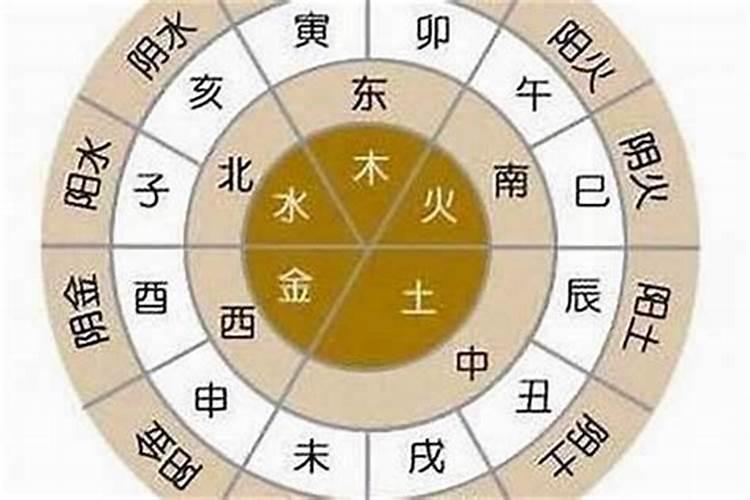 八字看金木水火土命周易