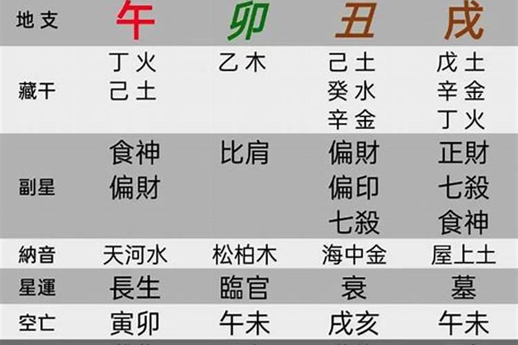 八字不合的孽缘