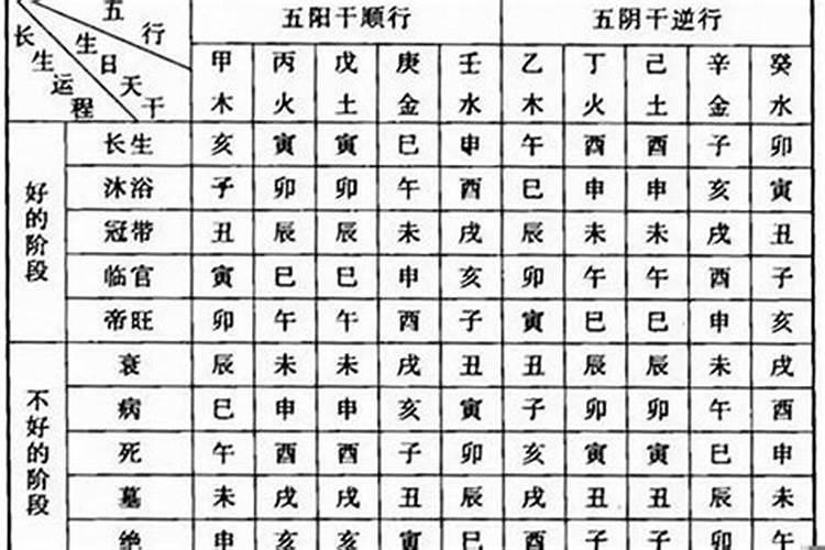 大运空亡被冲