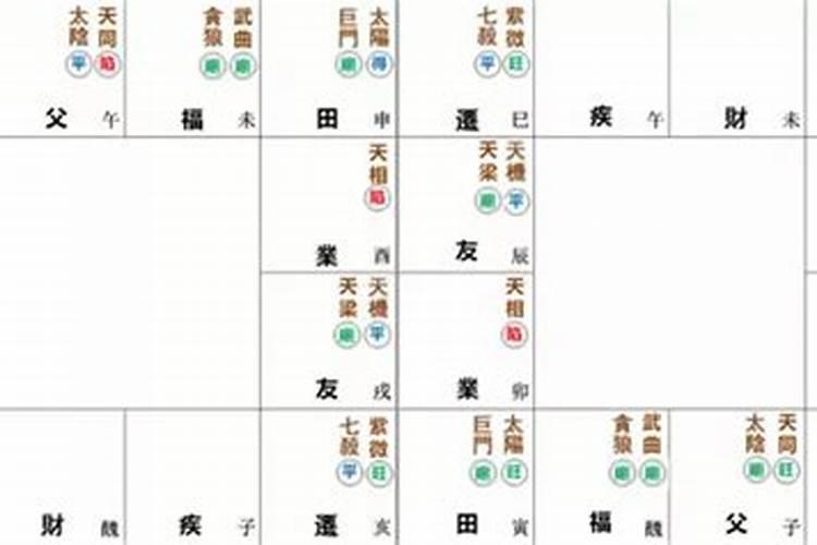 八字命宫解析亥宫