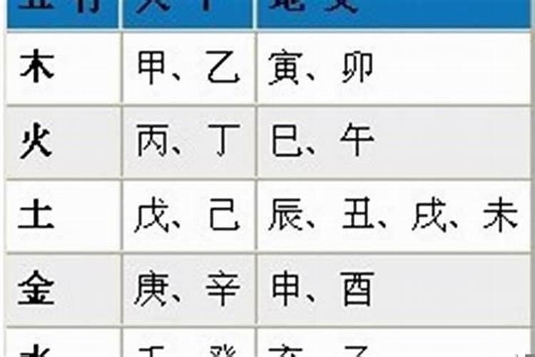 生辰八字配对能信吗