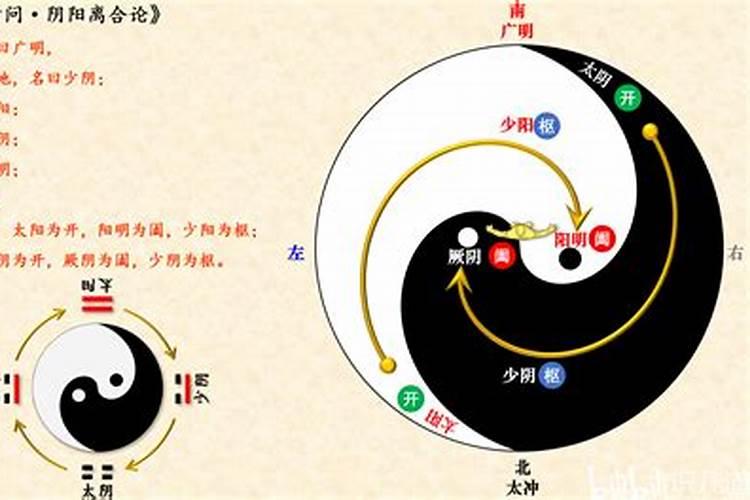 阴阳和合是什么意思指性