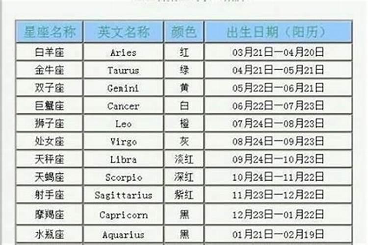 1976年正月初二是什么星座男生