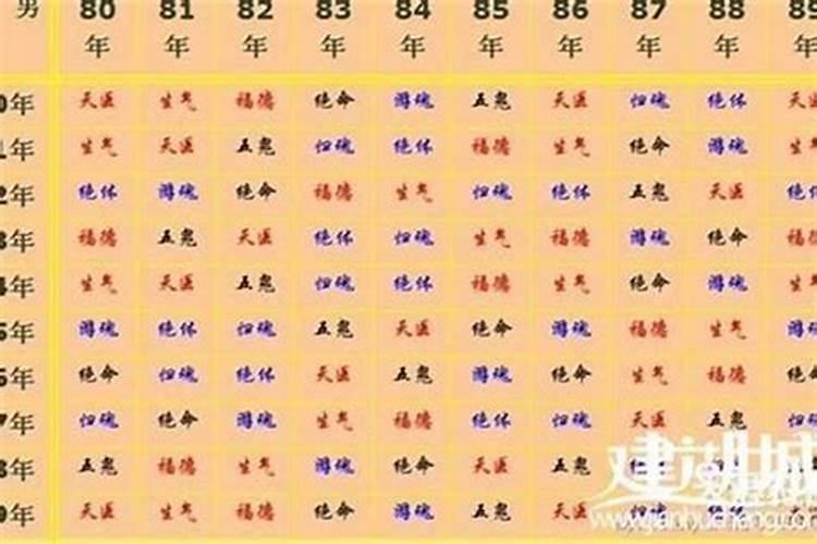 79年9月羊2024年运势