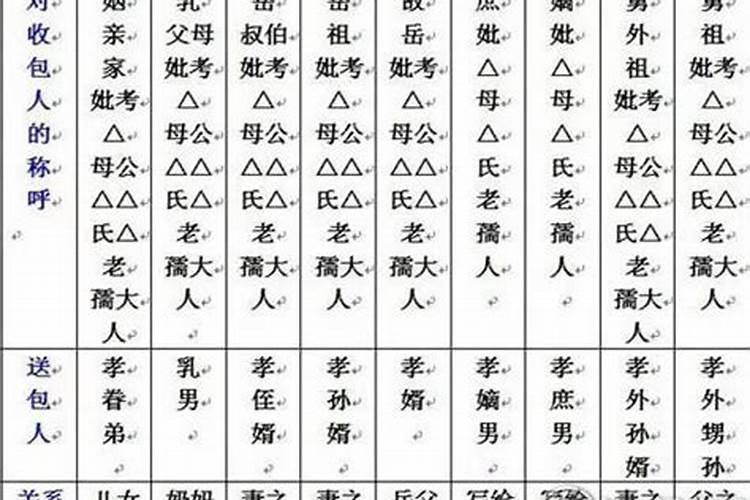 八字年运问什么