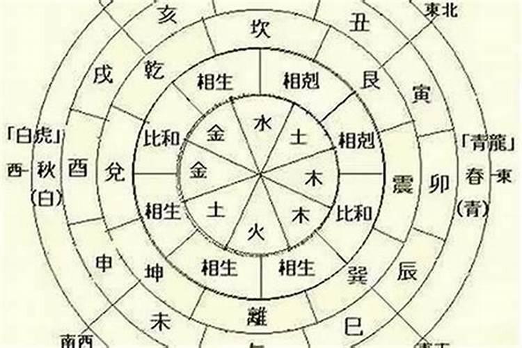 八字不合结婚会好吗