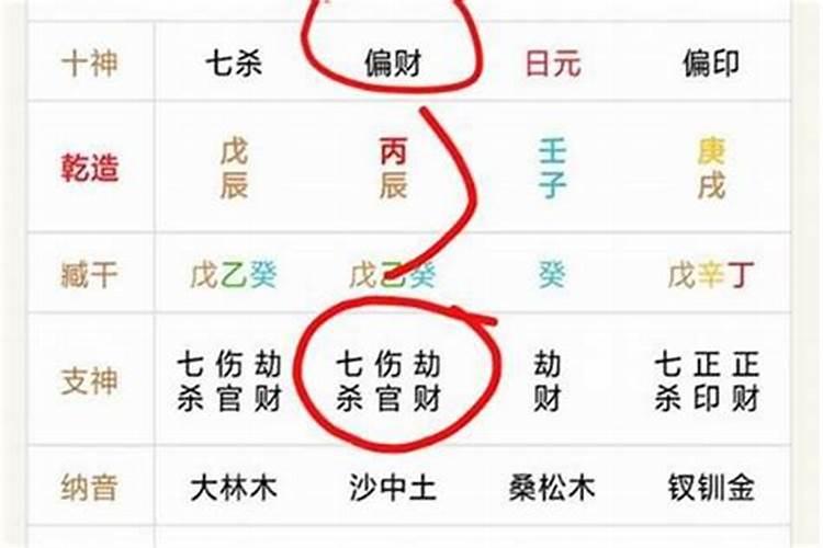 生辰八字上没有食神怎么解释