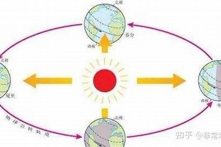 南半球立秋是几月到几月