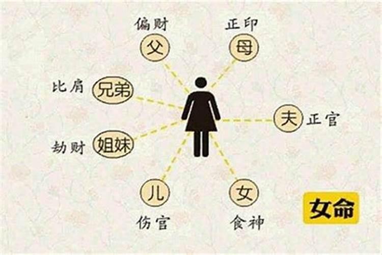 八字四个偏印的女人命运