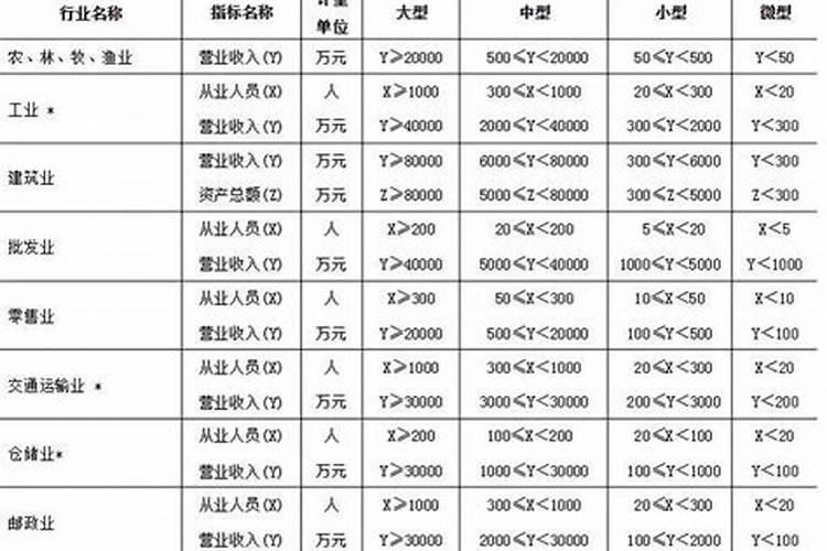 梦到公司规模变大