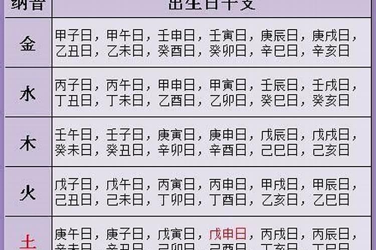 合八字还看纳音五行吗