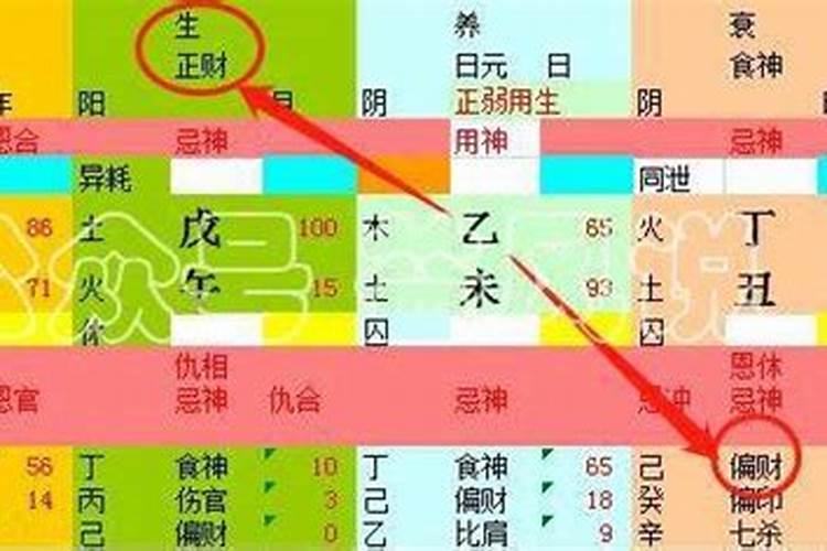 八字中的正财偏财