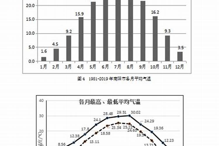 河南南阳冬至的风俗