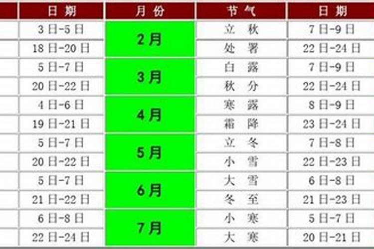 2025除夕夜是几月几日