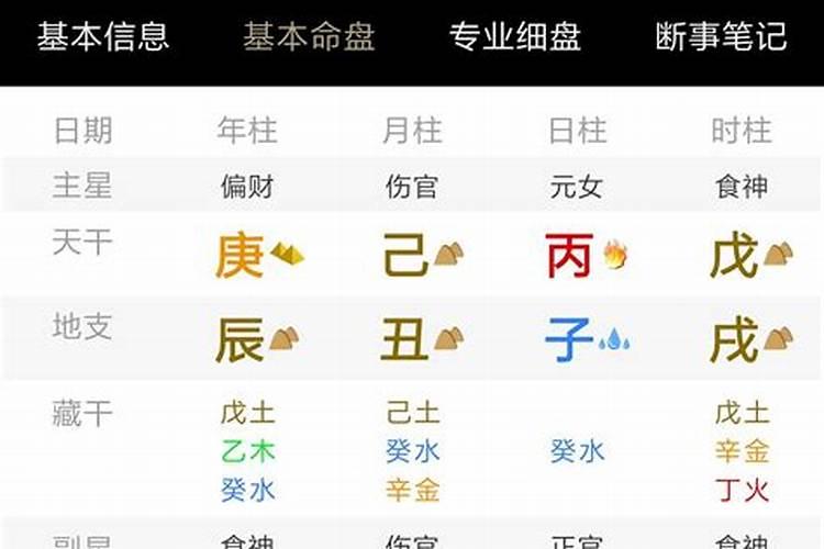 命局从格八字特点